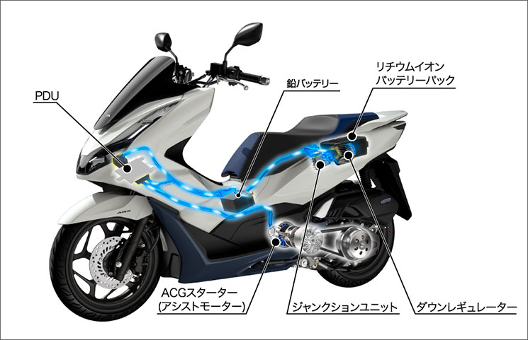 HondaPCX-Hibrido-HEV-2.jpg