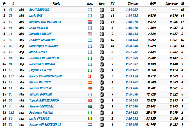 test jerez