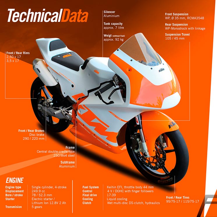ktm rc4r