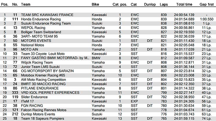 24 horas de lemans