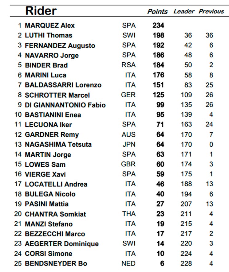 moto2
