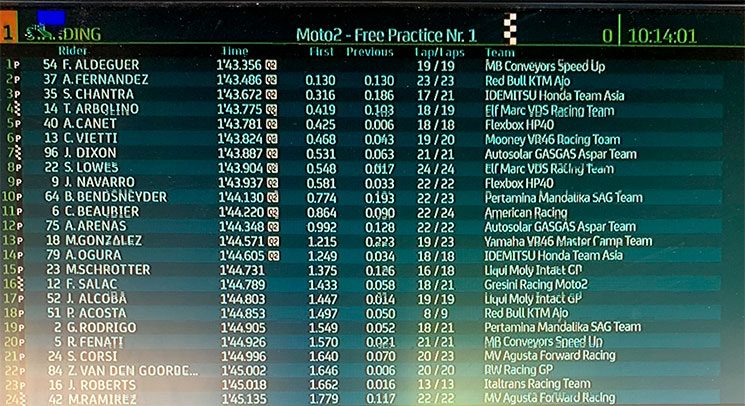 moto2