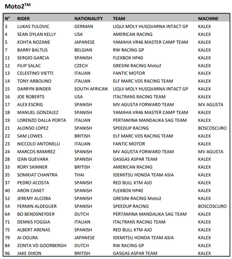 moto2