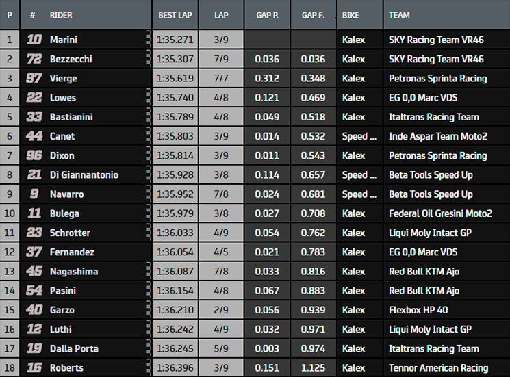 moto2