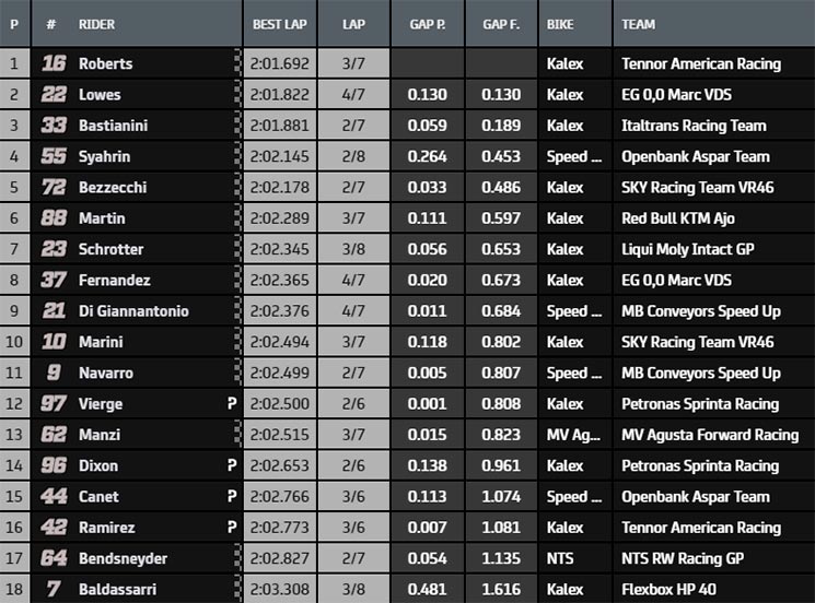 Moto2