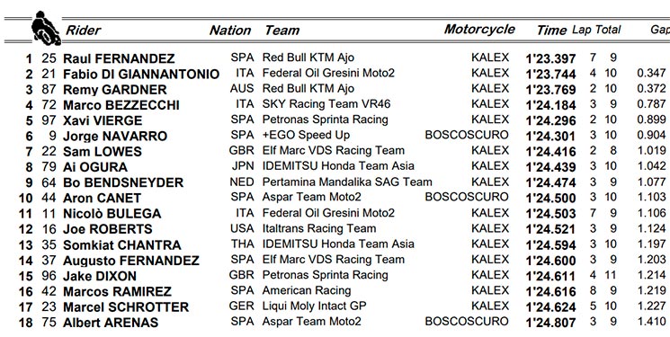 moto2