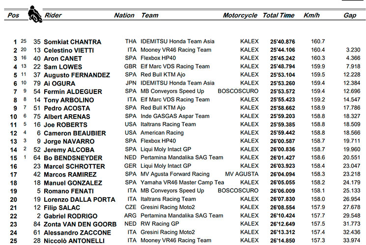 moto 2