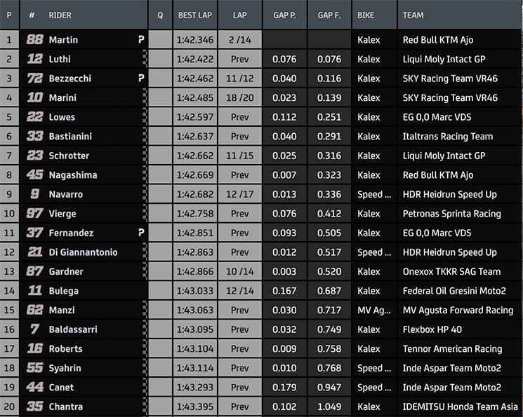 moto2