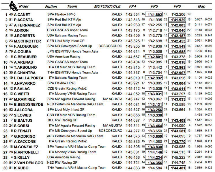 moto2