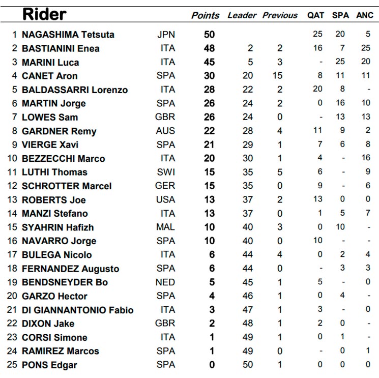 moto2