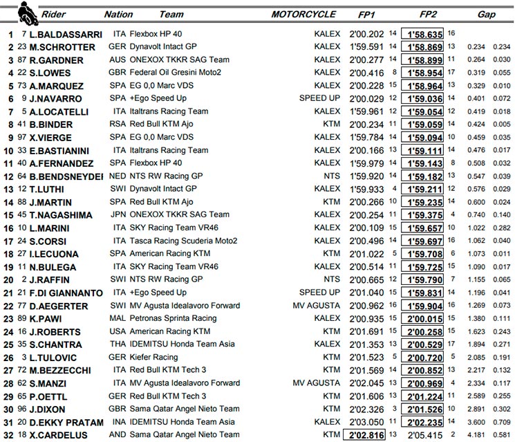 Moto2
