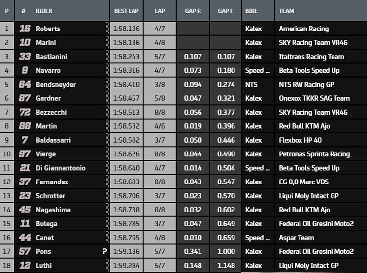 Moto2