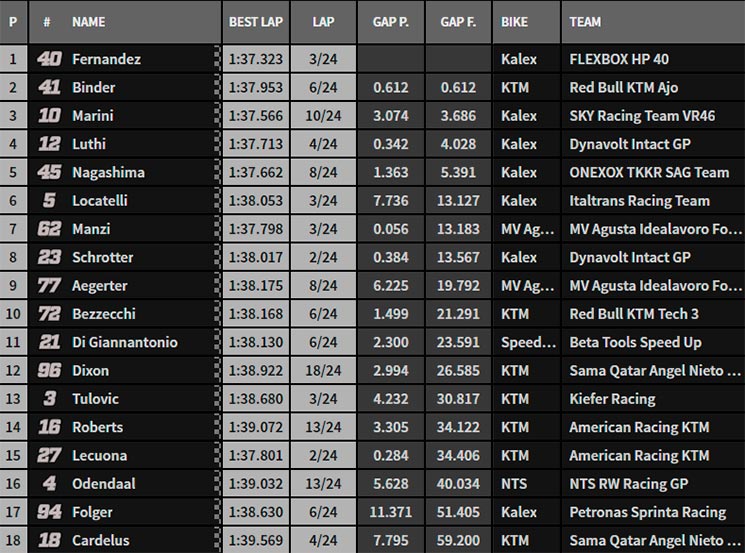 moto2