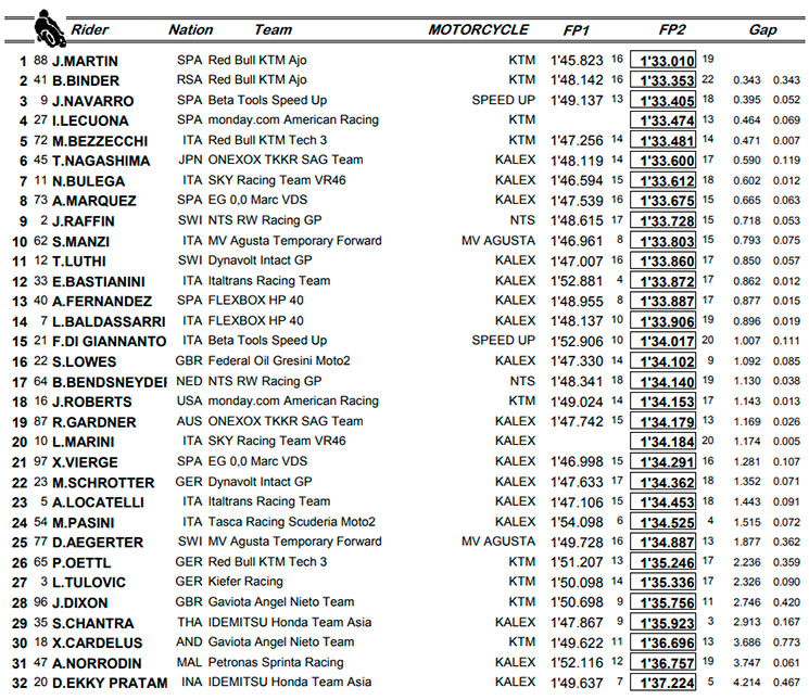 moto2