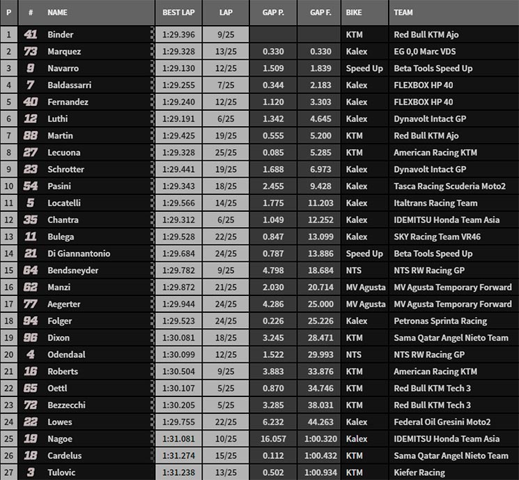 moto2