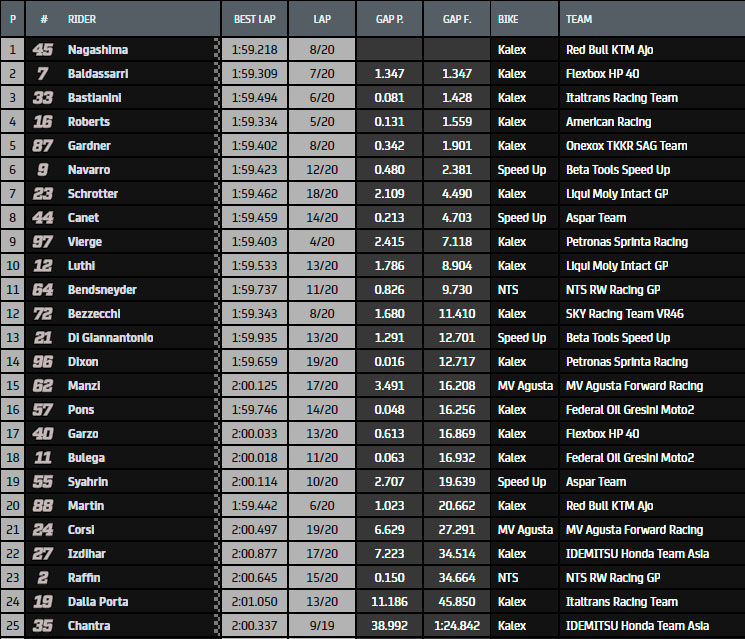 moto2