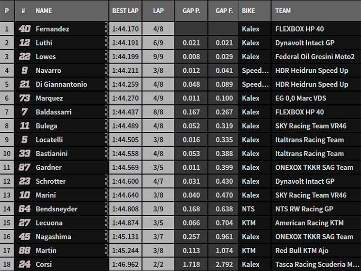 moto2