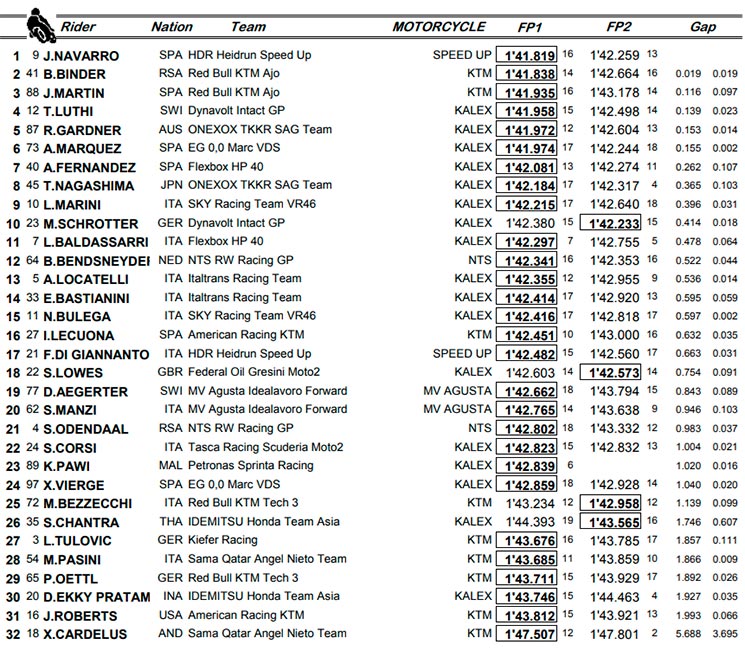 moto2 jerez