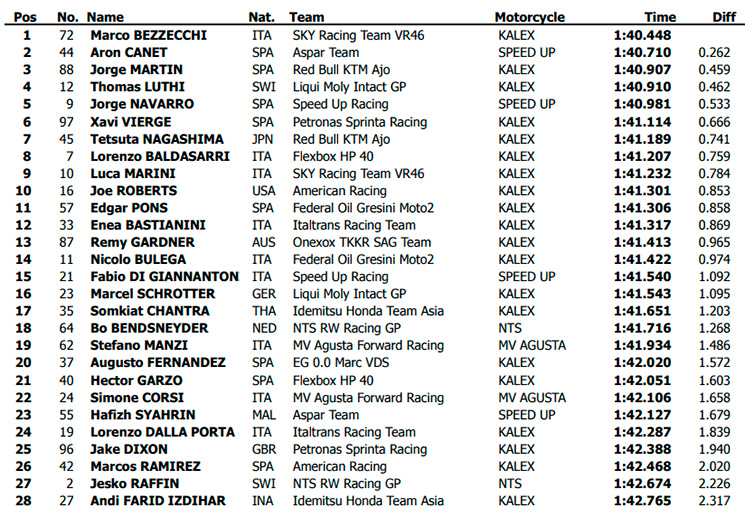 moto3