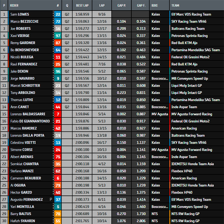 losail