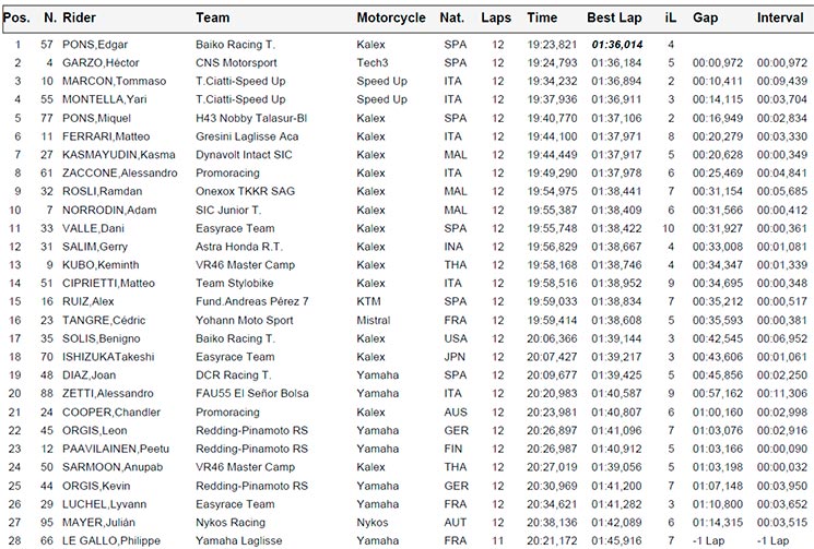 moto2