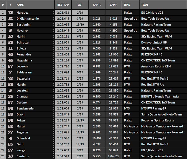 moto2