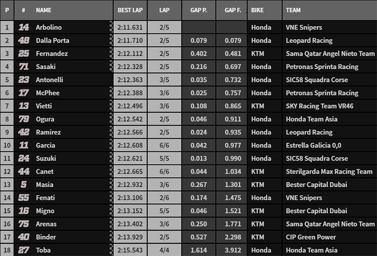 moto3