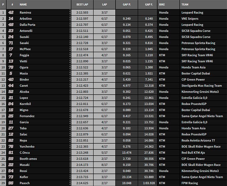 moto3