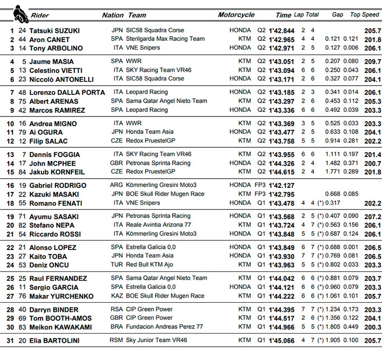 moto3