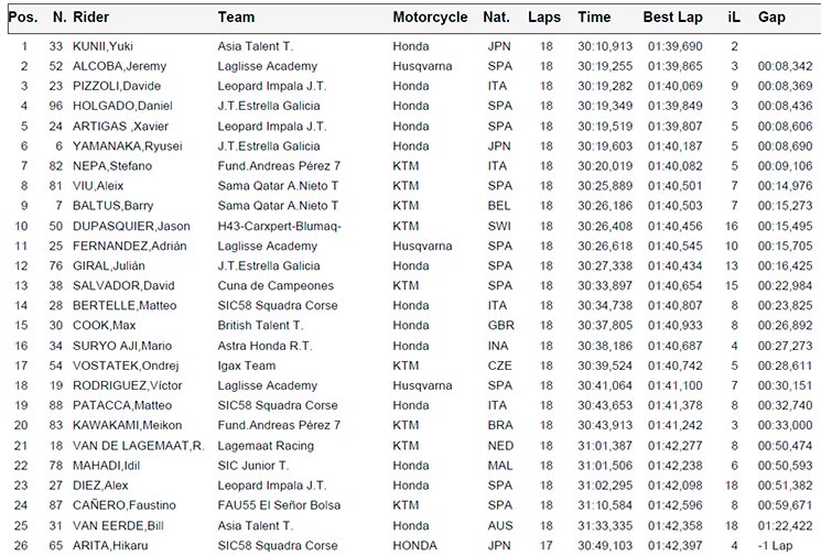 moto3 1