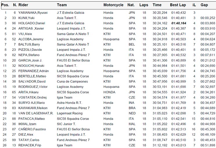 moto3
