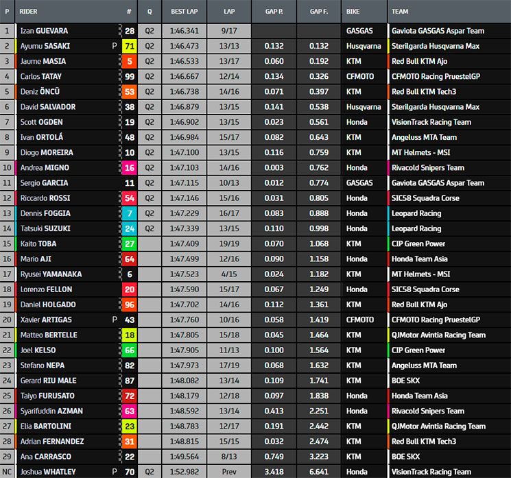 moto3