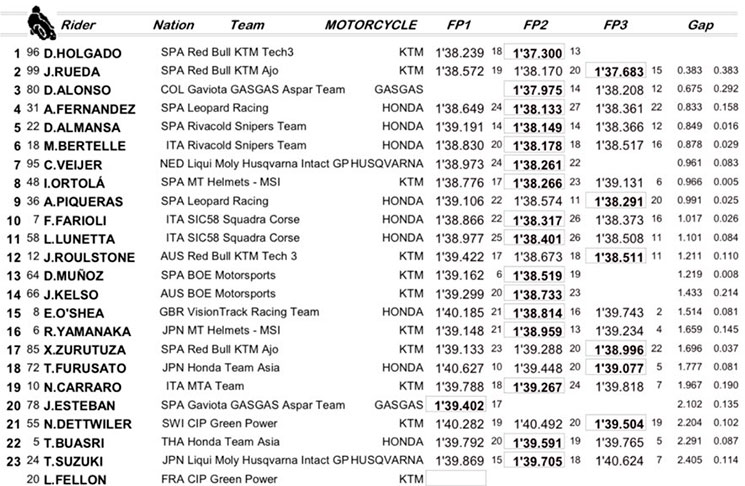 moto3