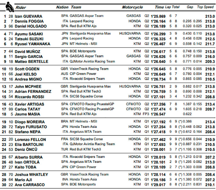 moto3