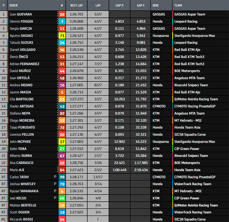 moto3