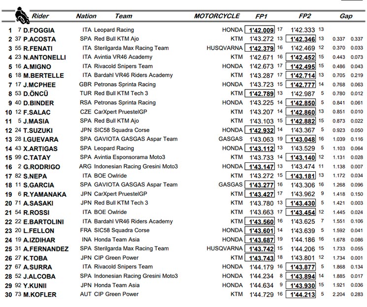 Moto3