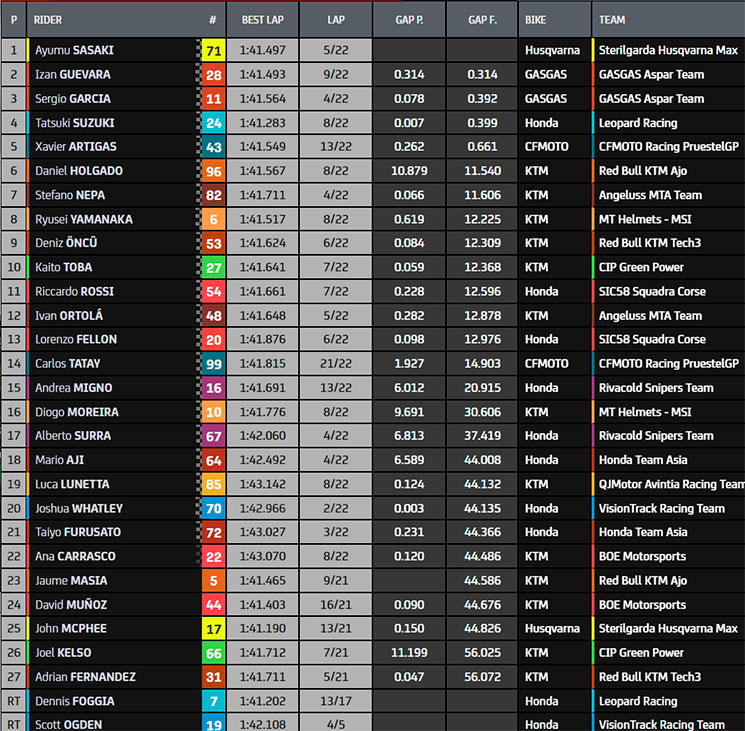 moto3
