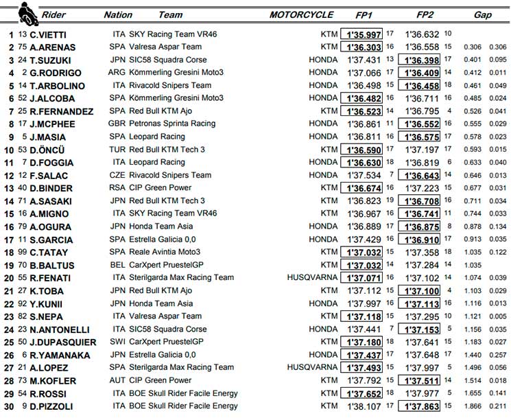 moto3