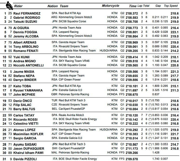 brno moto3