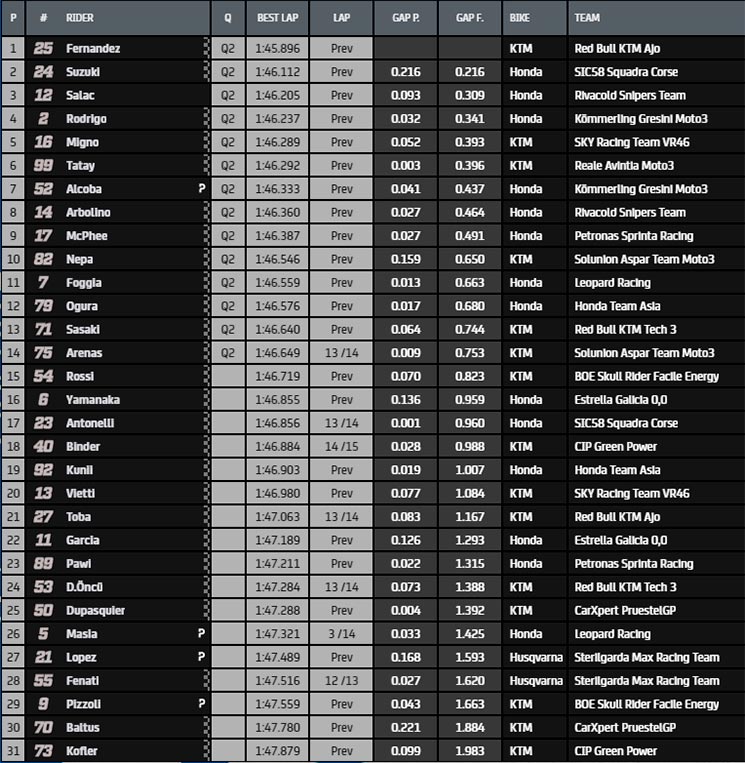 moto3