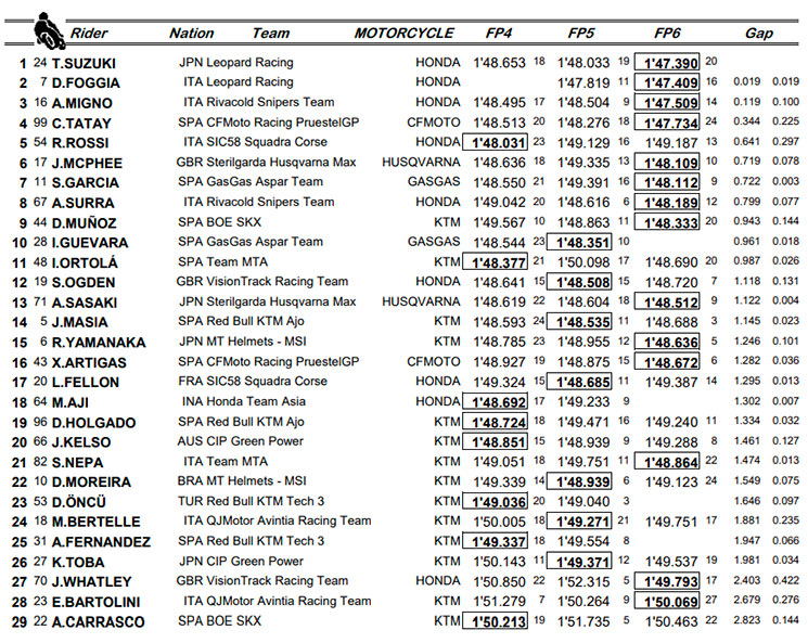 moto3