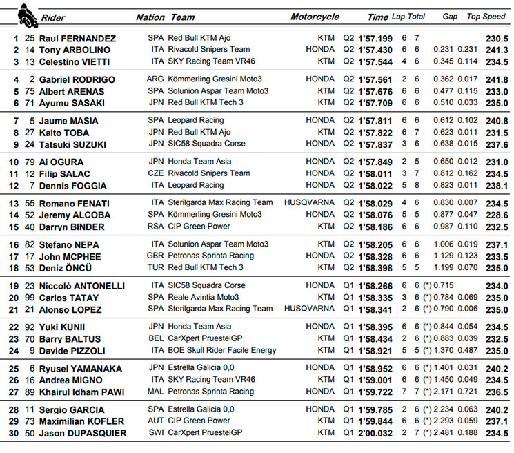 Moto3