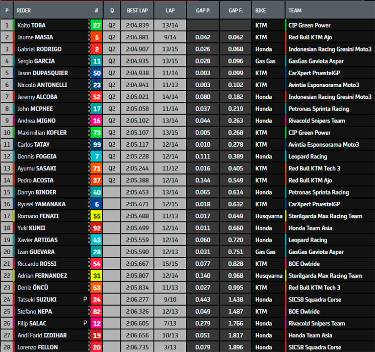 moto3