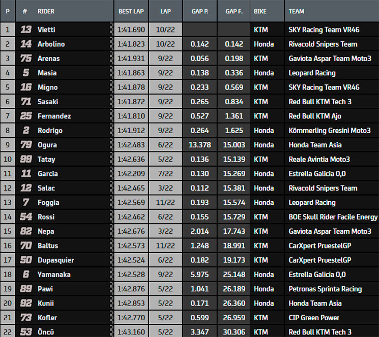 moto3