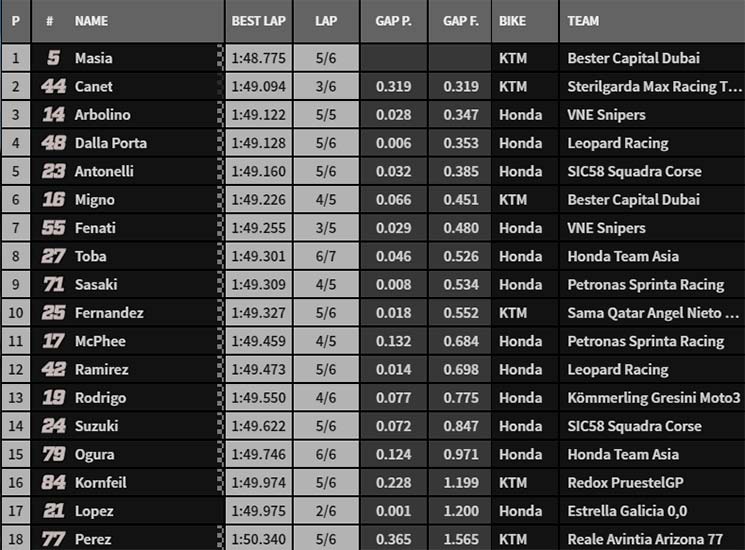 moto3