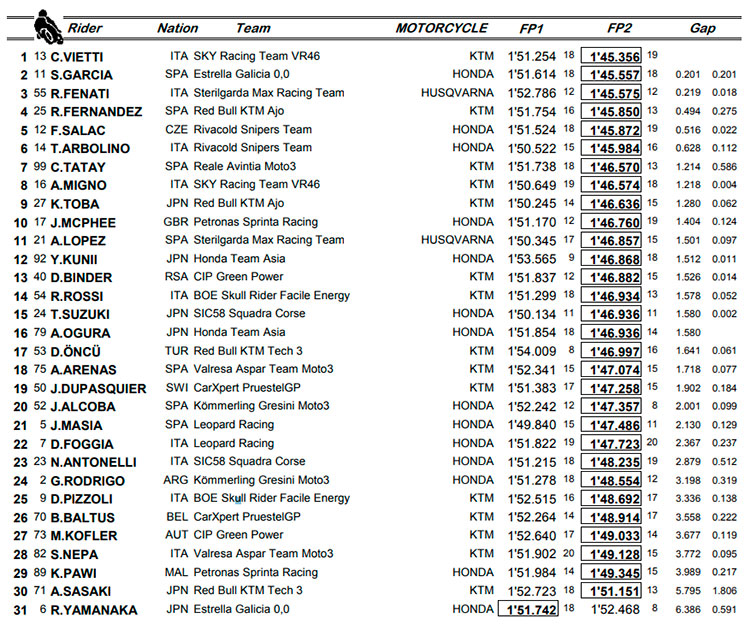 Moto3