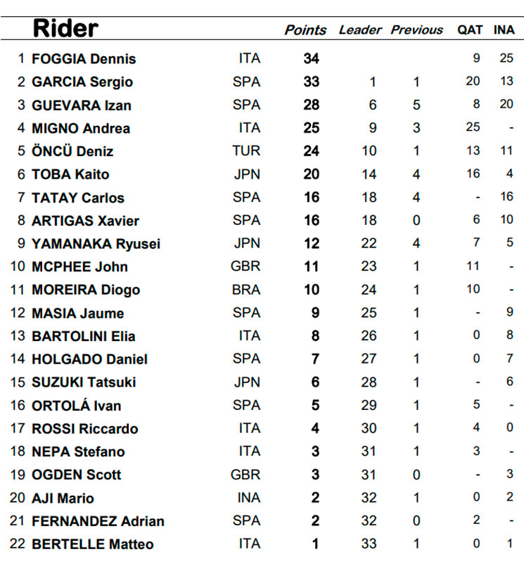 moto 3