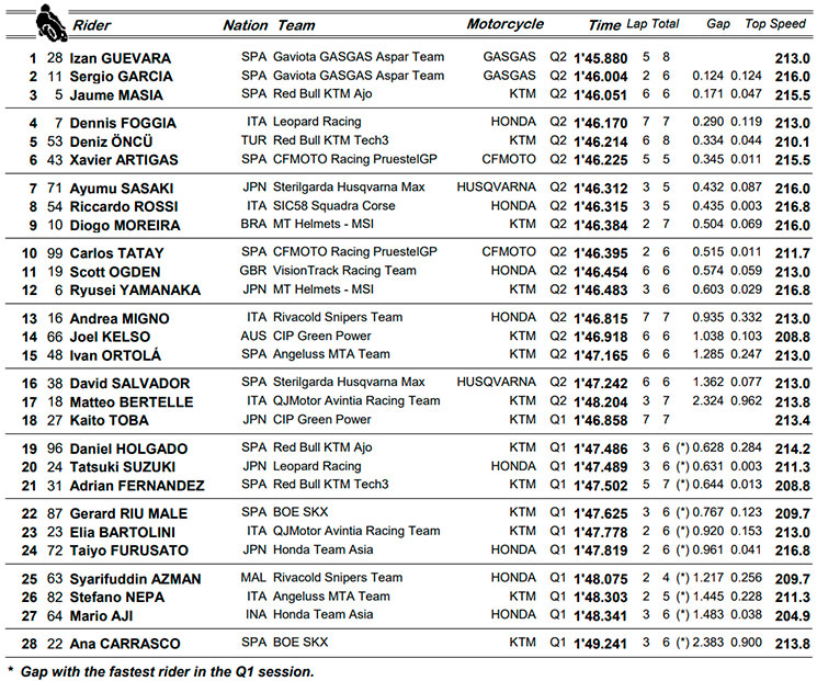 moto3
