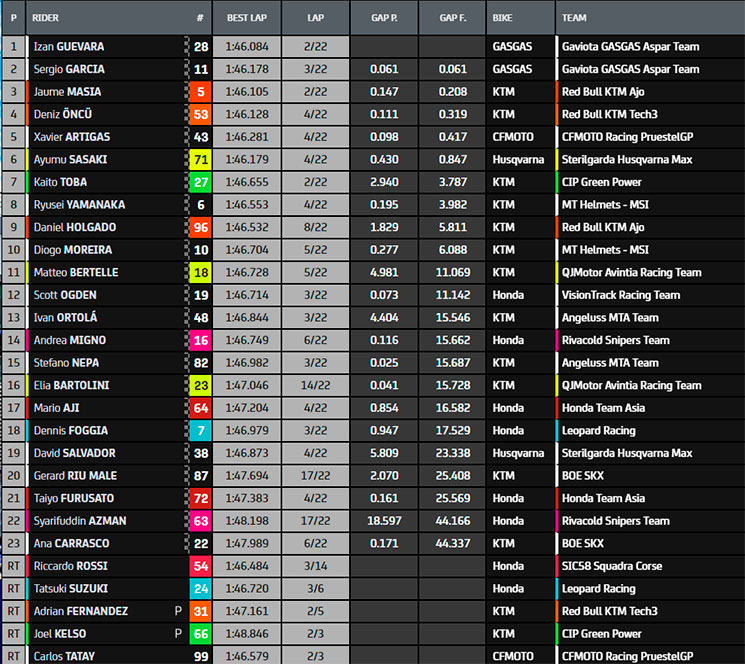 Moto3