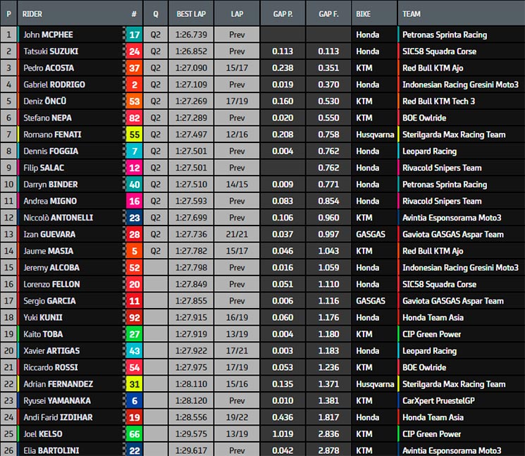 moto3